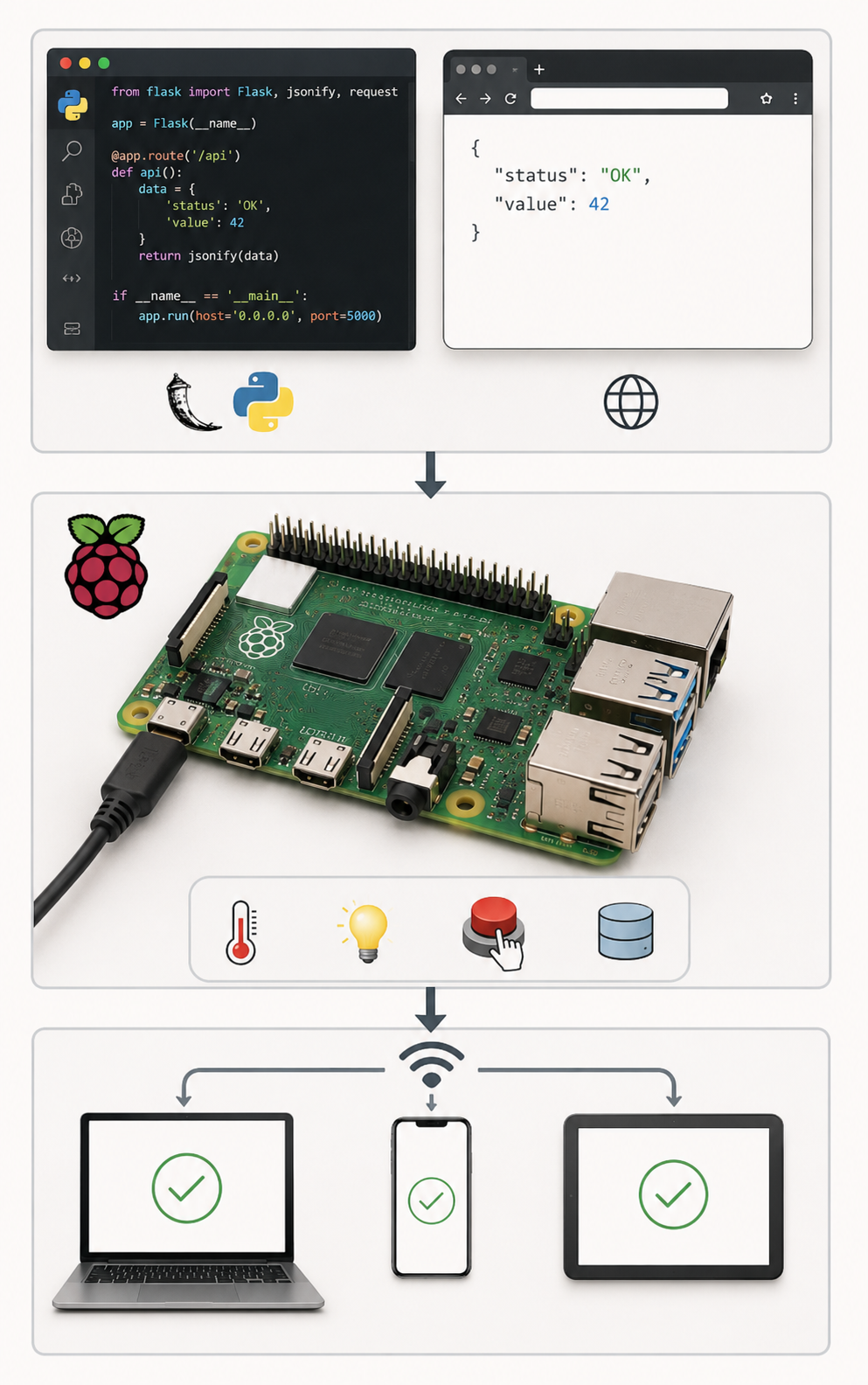 flask-api