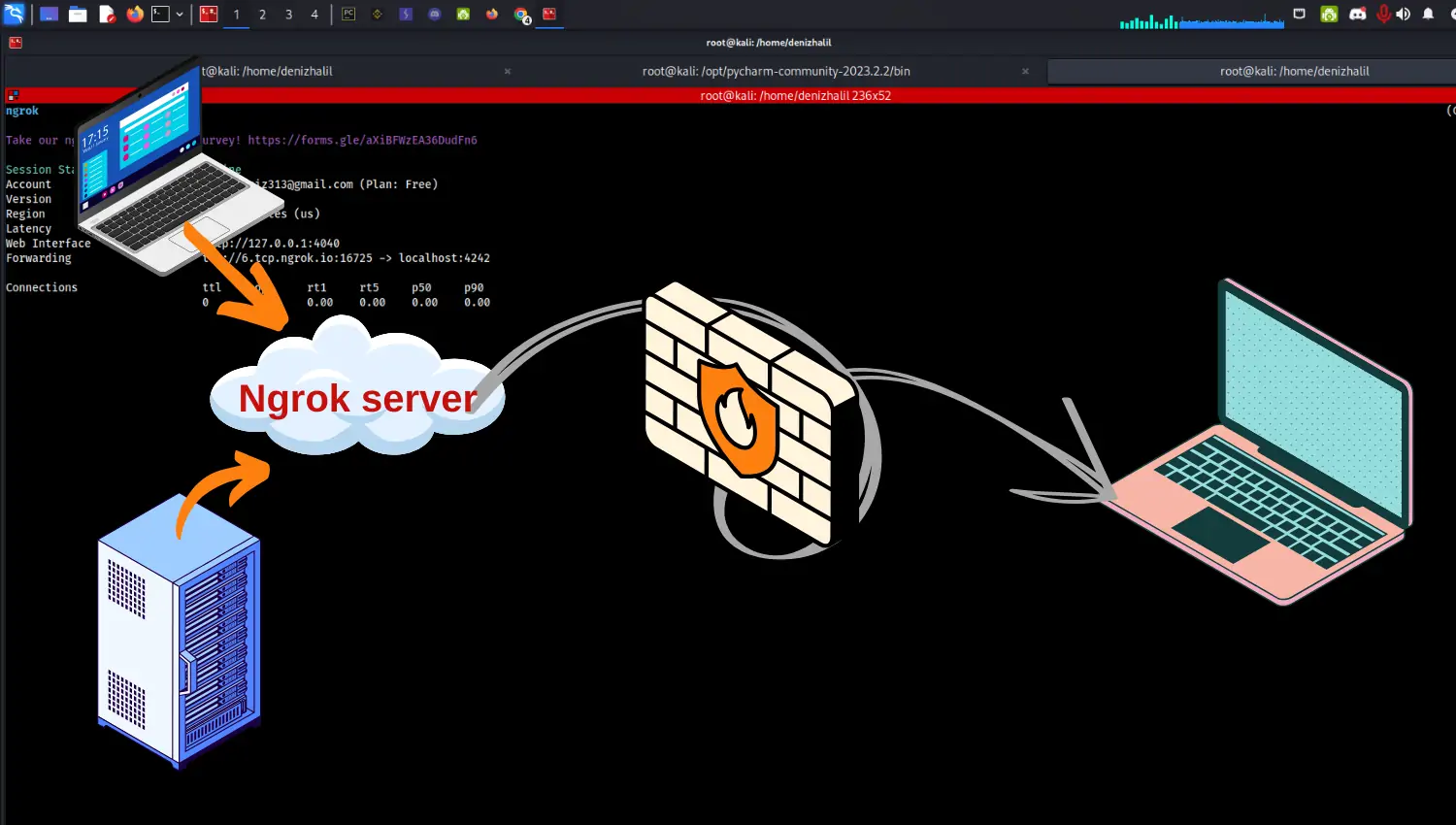 Ngrok server